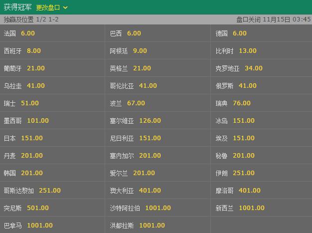 世界杯外围投注推荐,看懂赔率变化 世界杯外围投注推荐,看懂赔率变化