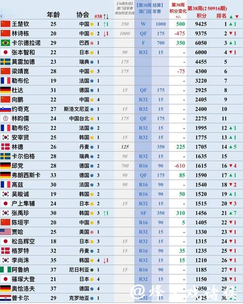 世界杯买球平台排行榜最新发布 世界杯买球平台排行榜最新发布