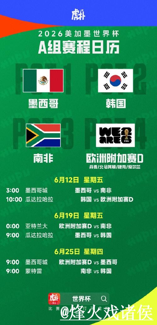 美加墨世界杯球队预测对比,赛程影响和冷门方向哪个更方便 美加墨世界杯球队预测对比,赛程影响和冷门方向哪个更方便